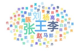 陕西“百家姓”最新排名出炉!你知道汉中“大姓”有哪些?缩略图 陕西“百家姓”最新排名出炉!你知道汉中“大姓”有哪些?缩略图