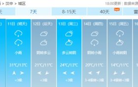 注意!汉中西部有雷雨或冰雹伴有6-7级短时大风缩略图 注意!汉中西部有雷雨或冰雹伴有6-7级短时大风缩略图