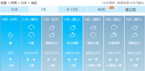 注意！汉中西部有雷雨或冰雹伴有6-7级短时大风插图2