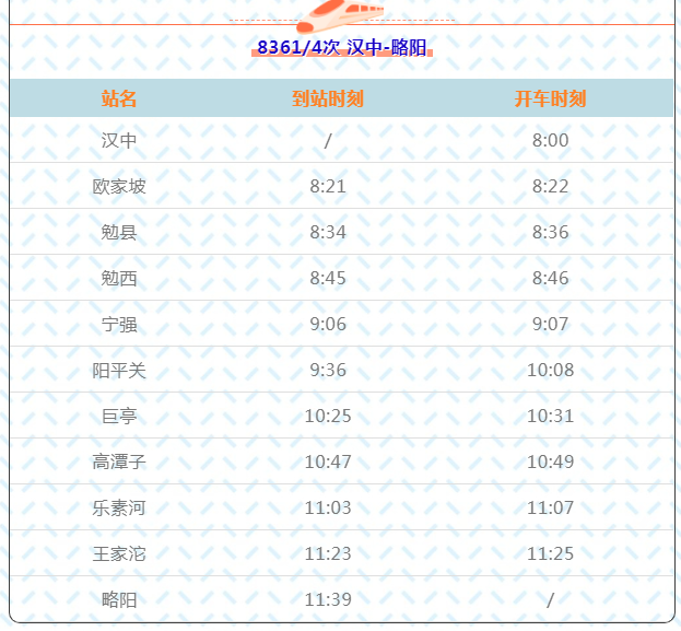 什么？汉中到勉县2块钱？！插图4