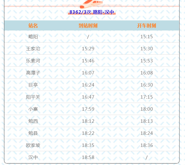 什么？汉中到勉县2块钱？！插图5