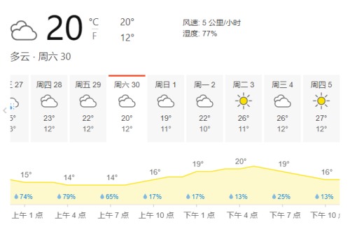 “五一”假期安全出行指南，请查收插图