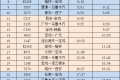 最新！陕西各大火车站开行情况公布→缩略图