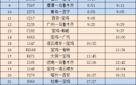 最新!陕西各大火车站开行情况公布→缩略图 最新!陕西各大火车站开行情况公布→缩略图