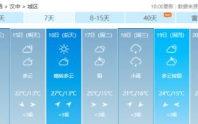 暴雨预警解除,雨雪过后的汉中未来几日天气是这样缩略图 暴雨预警解除,雨雪过后的汉中未来几日天气是这样缩略图