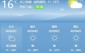 未来三天陕西全省晴到多云 中北部多吹风天气缩略图 未来三天陕西全省晴到多云 中北部多吹风天气缩略图