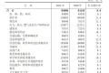 2021年陕西就业人员平均工资出炉 IT行业强势领跑缩略图