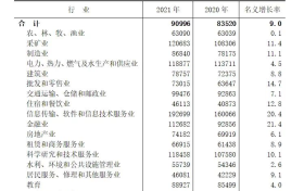 2021年陕西就业人员平均工资出炉 IT行业强势领跑缩略图 2021年陕西就业人员平均工资出炉 IT行业强势领跑缩略图