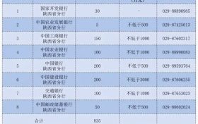 上市后备企业!汉中多家在列→缩略图 上市后备企业!汉中多家在列→缩略图