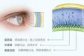 炎炎夏日长时间吹空调玩手机 易患干眼症缩略图