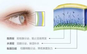 炎炎夏日长时间吹空调玩手机 易患干眼症缩略图