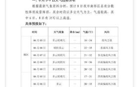 高考期间陕西全省阴天为主缩略图 高考期间陕西全省阴天为主缩略图