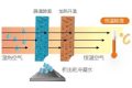 空调制冷跟除湿哪个更省电？缩略图