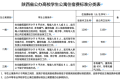 陕西：公办高校学生住宿费最高标准1200元/生学年 不得跨学年预收缩略图