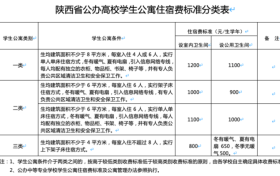 陕西:公办高校学生住宿费最高标准1200元/生学年 不得跨学年预收缩略图 陕西:公办高校学生住宿费最高标准1200元/生学年 不得跨学年预收缩略图