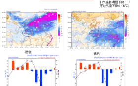 降水、降温!国庆假期汉中天气情况 →缩略图 降水、降温!国庆假期汉中天气情况 →缩略图