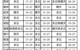 “中秋节”假期陕西省以多云天气为主缩略图 “中秋节”假期陕西省以多云天气为主缩略图