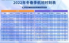 关于航班换季,您想知道的都在这里!缩略图 关于航班换季,您想知道的都在这里!缩略图
