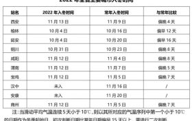 @汉中人,还未入冬!近期天气预报→缩略图 @汉中人,还未入冬!近期天气预报→缩略图