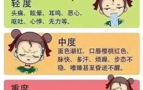 防范一氧化碳中毒 安全温暖过冬缩略图 防范一氧化碳中毒 安全温暖过冬缩略图