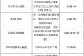 关于汉台辖区24小时便民核酸采样点的通知缩略图