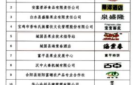 喜讯!城固县再获2件“陕西好商标”缩略图 喜讯!城固县再获2件“陕西好商标”缩略图