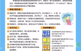 汉中人注意!事关元旦假期!接下来的天气……缩略图 汉中人注意!事关元旦假期!接下来的天气……缩略图