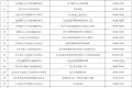 最新！汉中全市243个便民核酸检测服务点的信息都在这里！缩略图