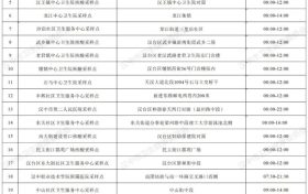 最新！汉中全市243个便民核酸检测服务点的信息都在这里！缩略图