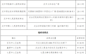 汉台区关于对全区核酸采样点进行调整的通告缩略图 汉台区关于对全区核酸采样点进行调整的通告缩略图