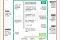 最新！新冠病毒防护线路图来了缩略图