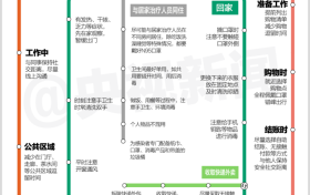 最新!新冠病毒防护线路图来了缩略图 最新!新冠病毒防护线路图来了缩略图
