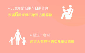 明年起 铁路儿童票有新变化!缩略图 明年起 铁路儿童票有新变化!缩略图