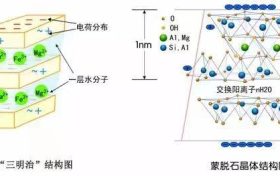 应对新冠要囤蒙脱石散?专家:备一两盒正常,但未必是止泻首选缩略图 应对新冠要囤蒙脱石散?专家:备一两盒正常,但未必是止泻首选缩略图