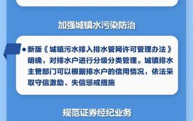 一批新规2月开始施行 看一看哪一条你最关心缩略图