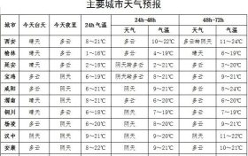 ҈҈雨雨雨҈！日降6-8℃！新一轮冷空气来袭缩略图