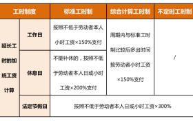 5月份，你工资卡里或多一笔钱！缩略图