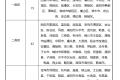 5月1日起，陕西将上调最低工资标准缩略图