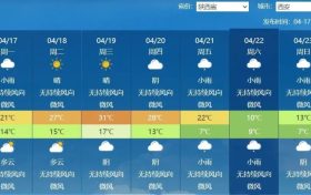 冷热大逆转!本周陕西天气再“爆冷”!缩略图 冷热大逆转!本周陕西天气再“爆冷”!缩略图