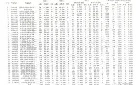 2023年4月份汉中最新驾培机构考试质量排名出炉!缩略图 2023年4月份汉中最新驾培机构考试质量排名出炉!缩略图
