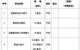 最新公告!不再需要处方!缩略图 最新公告!不再需要处方!缩略图