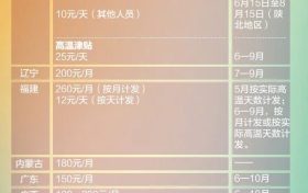这笔钱!下月起发放,连续4个月缩略图 这笔钱!下月起发放,连续4个月缩略图