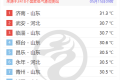 气温“狂飙”！汉中最新天气→缩略图