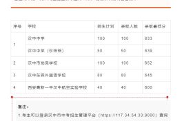 最低分公布!事关汉中普通高中录取→缩略图 最低分公布!事关汉中普通高中录取→缩略图