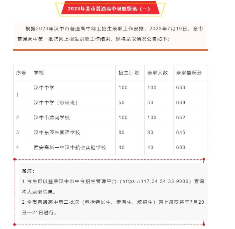 最低分公布！事关汉中普通高中录取→插图