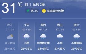 27-29日我市有一次较明显的强降水天气过程缩略图 27-29日我市有一次较明显的强降水天气过程缩略图