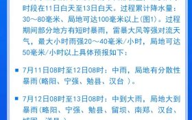 注意!中雨,大雨,局部暴雨,汉中气象最新发布…….缩略图 注意!中雨,大雨,局部暴雨,汉中气象最新发布…….缩略图