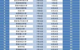 陕西高校2023年暑假放假时间出炉!缩略图 陕西高校2023年暑假放假时间出炉!缩略图