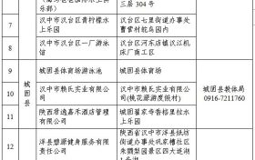 最新!汉中游泳场所黑白名单公布缩略图 最新!汉中游泳场所黑白名单公布缩略图