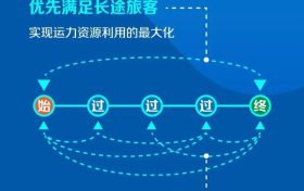 高铁票越来越难买？国铁回应！缩略图